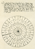 Practica geometriae, pagina manoscritta