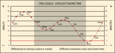 ora legale