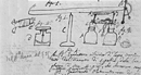 Manoscritto di Volta con esperimenti sull'elettricità animale