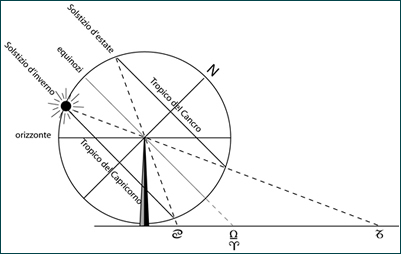 Schema